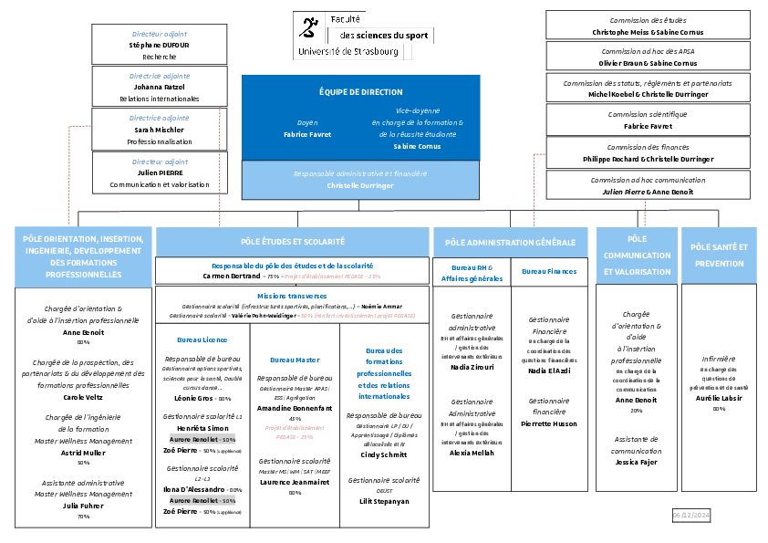 Organigramme administration 2024/2025